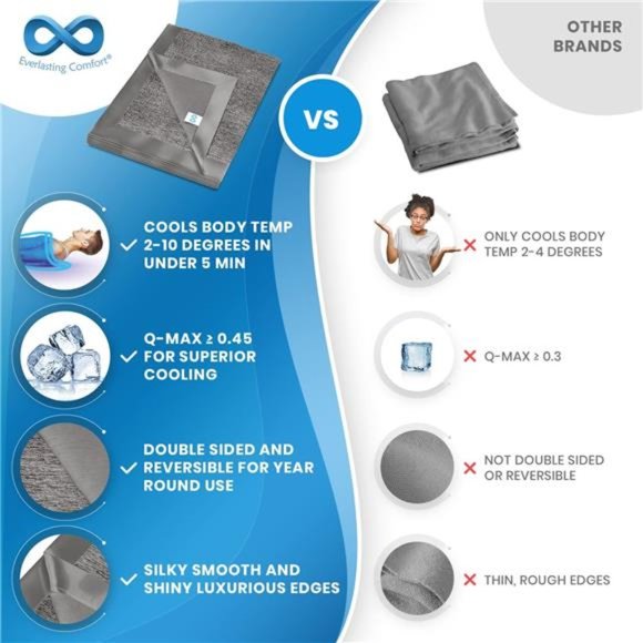 Cooling Blanket for Hot Sleepers - Dual Sided Bamboo Summer Blanket Reduces Body - Picture 3 of 6